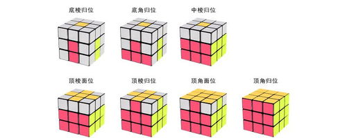 魔方拼法图解七步，3×3魔方还原口诀