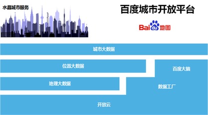 百度城市服务小程序，百度城市服务违章查询