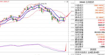 国防指数基金160630，国防指数和军工指数