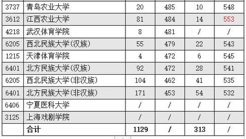 湖南一本线多少分2022，湖南一本线录取分数线