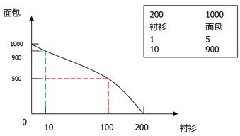 xy坐标图怎么看，xy坐标图怎么做
