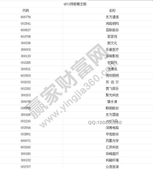 qfii持股好不好，qfii持股一览表