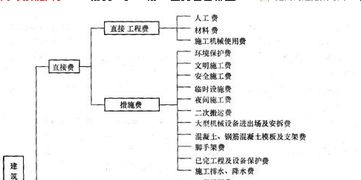 直接费用和间接费用的区别，直接费用和间接费用包括