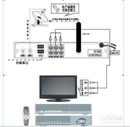户户通安装方向指南针，户户通怎么重新定位安装
