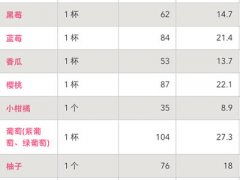 减肥食谱计划app，减肥食谱计划表图片