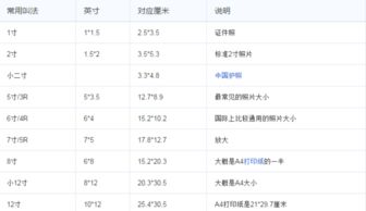蛋糕一寸有多长