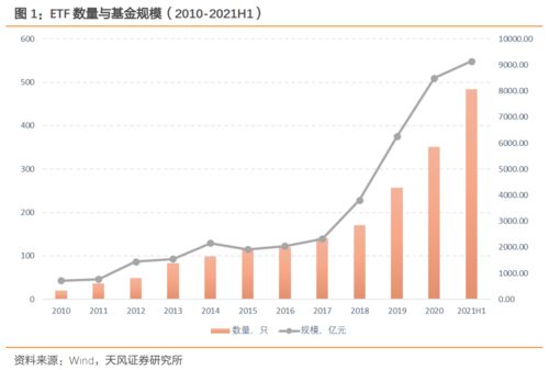 etf基金，中国ETF基金