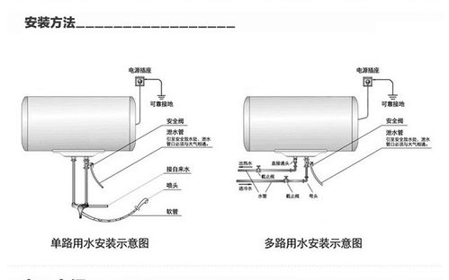 电热水器安装视频全过程，电热水器安装图片大全 效果图