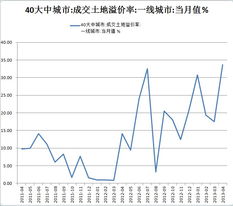 溢价率是负数好还是正数好，溢价率是什么意思?高好还是低好