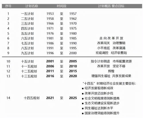 完成第一个五年计划的时间，苏联第一个五年计划的时间
