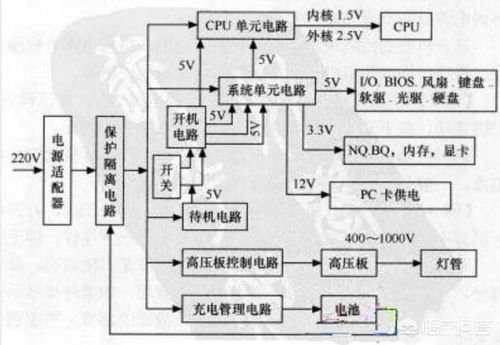 游戏笔记本边充电边玩好不好，华硕笔记本边充电边玩好不好