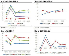 流动比率，流动比率和速动比率