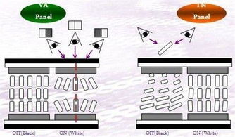 va面板的优缺点，va面板拖影很严重吗