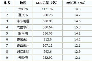 2022年广西各市gdp，广西各市gdp2022