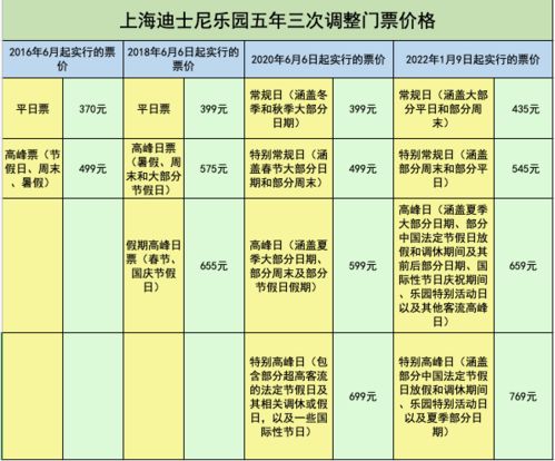 上海迪士尼招聘官网2022，上海迪士尼薪资一览表2019