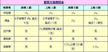 股票卖出手续费怎么算的，股票卖出手续费怎么算实例