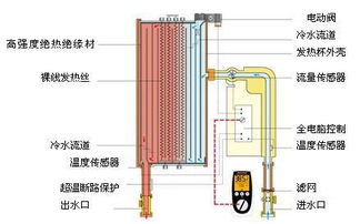 防电墙原理图解，防电墙的作用是什么原理