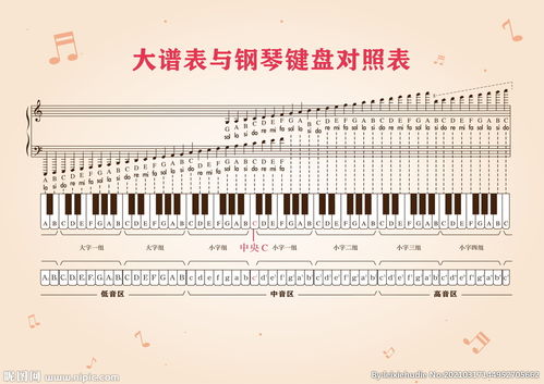 钢琴键盘音阶对照图谱，钢琴键盘音阶对照表