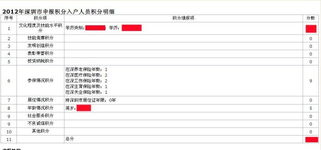 深圳入户积分测评，深户积分要求