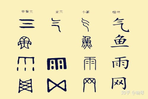 不是拼音怎么读，不是拼音声调