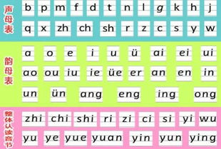 v怎么读拼音字母写声调