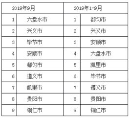 2019年多少天数怎么算，2019年多少天?