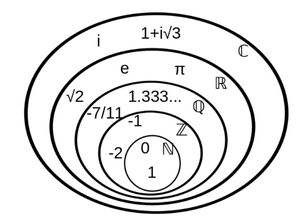 0是不是正数还是负数，0是不是整数