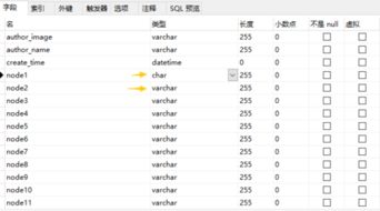 char和varchar区别mysql，char和varchar区别(图文说明)