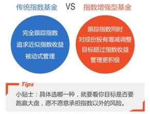 怎么看基金的涨跌，怎么看基金大盘走势图