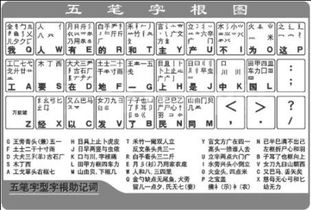那五笔怎么打字，用五笔怎么打字五笔字