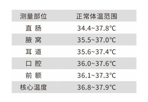 人体的正常温度在哪个范围之内，人体温度35.5正常吗