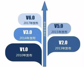 学士后java是什么，学士后java软件工程师