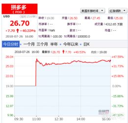 拼多多股票代码002056，拼多多股票代码港股