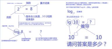 log10等于多少，log2等于多少
