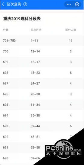 高考位次怎么查询2020，高考位次怎么查询?