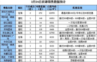 面积的单位怎么写，面积的单位换算公式
