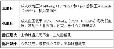 舒张压正常值范围是多少kpa，收缩压正常值