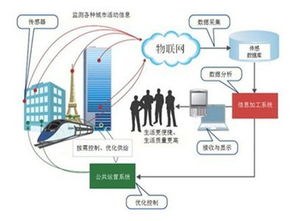 物联网技术应用是学什么的中专，物联网技术应用是学什么的就业方向