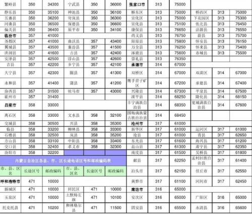 德州电话区号是多少0534783，德州电话区号是多少137****0718