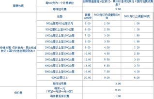 50公斤是多少斤体重女，50.5公斤是多少斤
