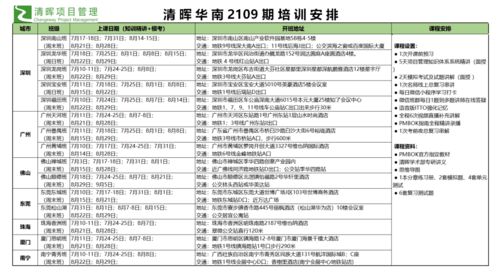 pmp报名费能退吗，pmp考试200道题