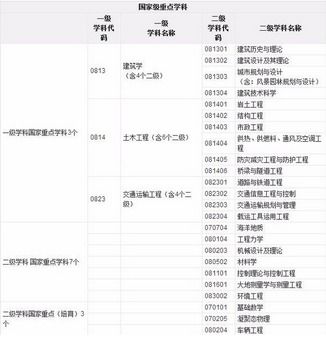上海同济大学全国排名前10吗，上海同济大学全国排名研究生