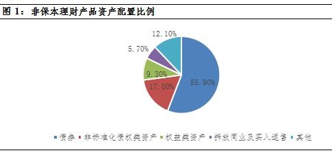 理财产品亏损的几率大吗，2022年理财产品亏损
