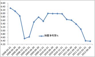销售净利率是什么意思，销售净利率一般多少合适