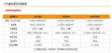 中通快递代理费需要多少钱，中通快递代理费一年多少钱