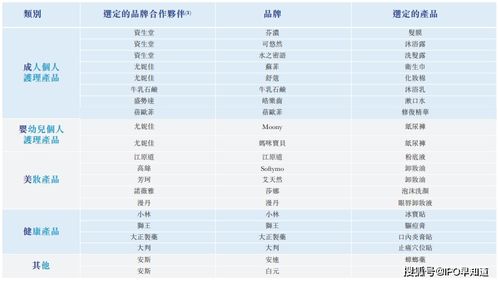全国电商代运营公司排名，十大电商代运营公司排名