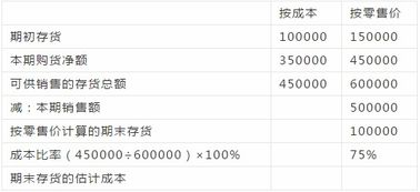 物业公司成本会计怎么做账，成本会计怎么做账表格