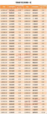 转股价值计算公式，转股价值是什么意思高好还是低好