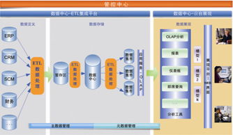 系统分析员应当，系统分析员应善于帮助企业领导分析