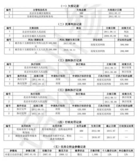 买房要个人征信是什么意思，公积金个人征信是什么意思